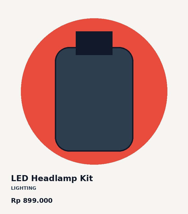 LED Headlamp Kit